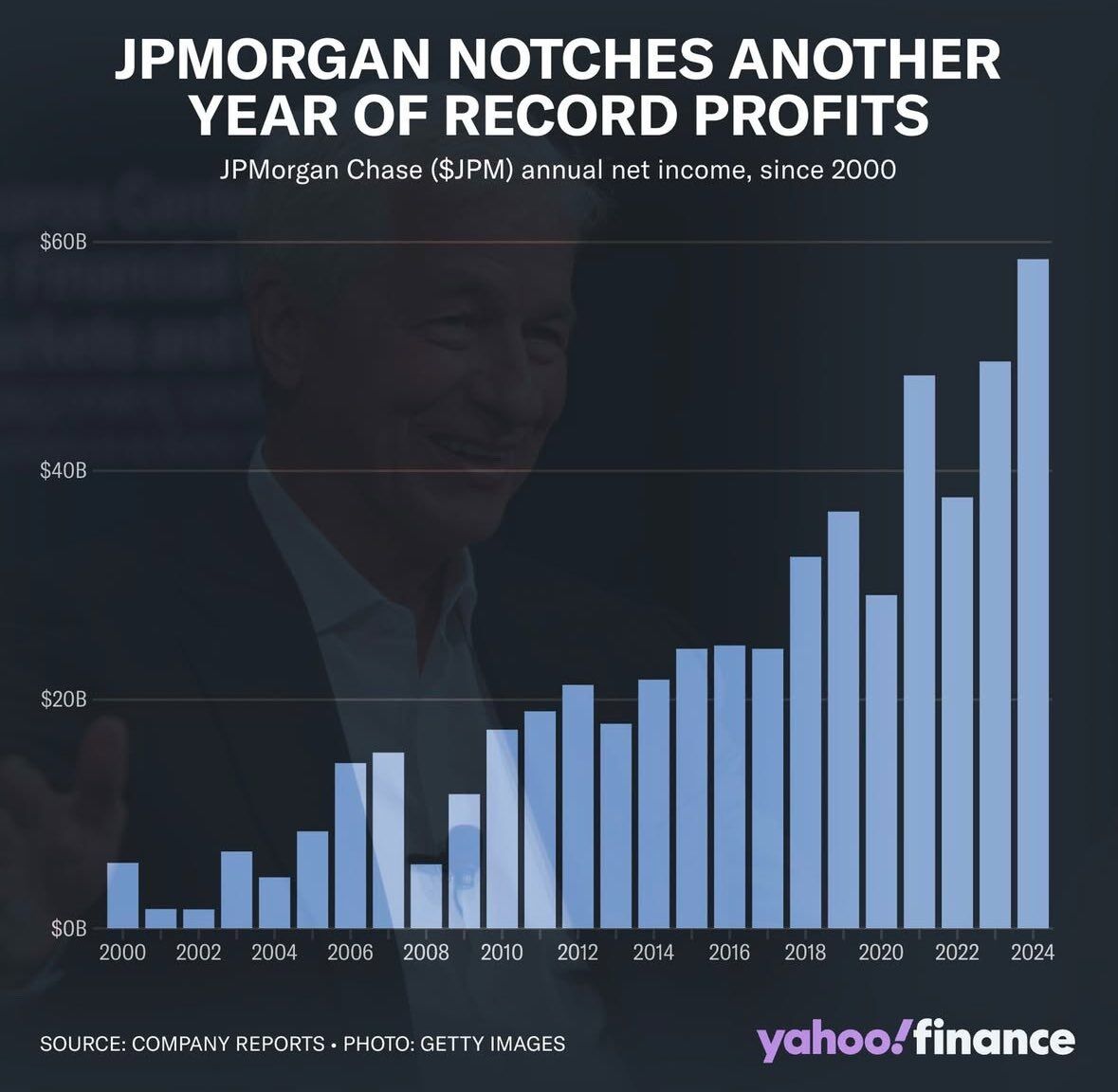 jp morgan performance 2024
